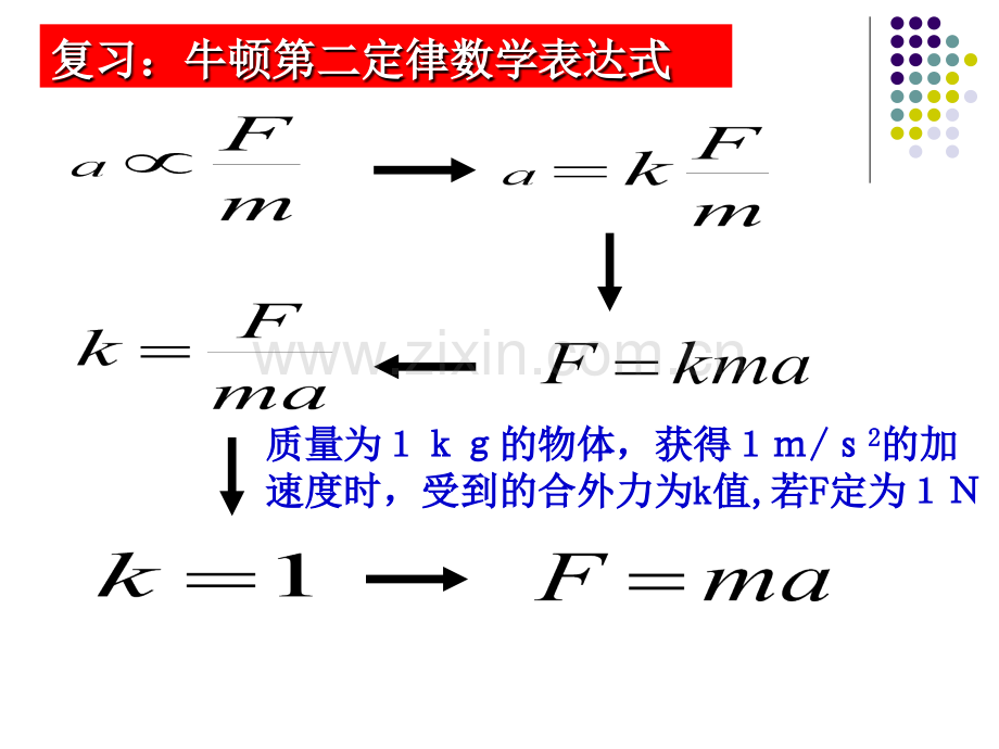 牛顿第二定律的应用瞬时性矢量性.pptx_第2页