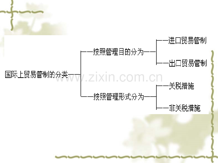 进出口贸易管理制国贸.pptx_第2页