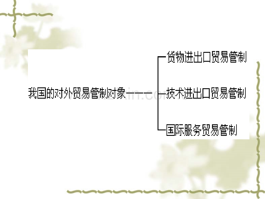 进出口贸易管理制国贸.pptx_第3页