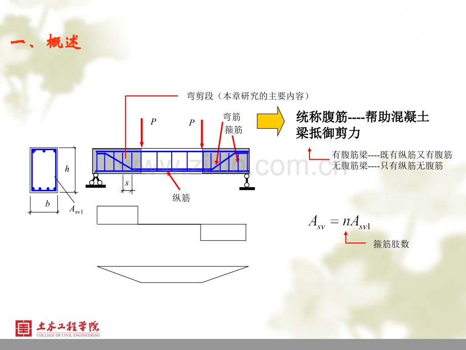 构件斜截面的性能与计算分析.pptx_第2页