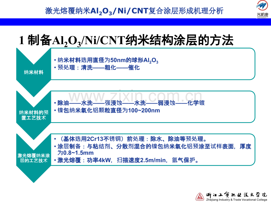 激光熔覆纳米Al2O3NiCNT复合涂层形成机理分析讲解.pptx_第3页