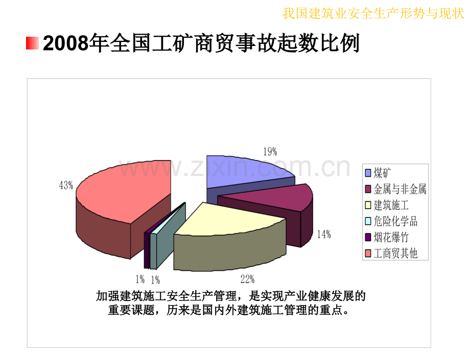 最终版建筑工程安全管理概论.pptx_第1页