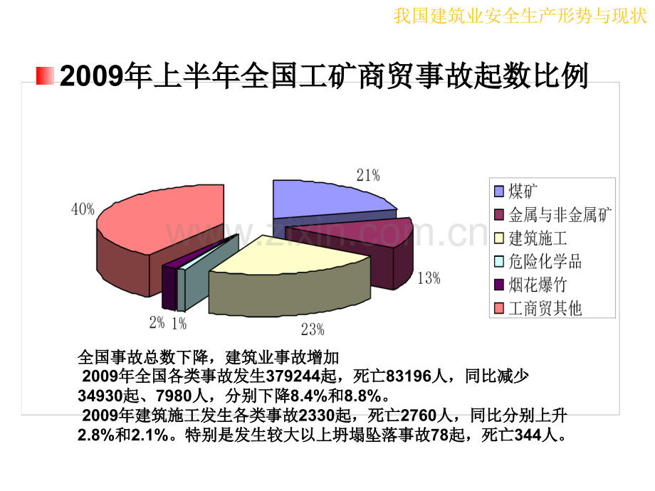 最终版建筑工程安全管理概论.pptx_第2页