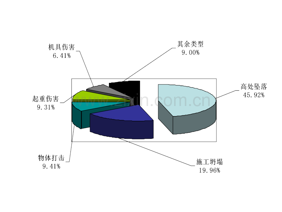 最终版建筑工程安全管理概论.pptx_第3页