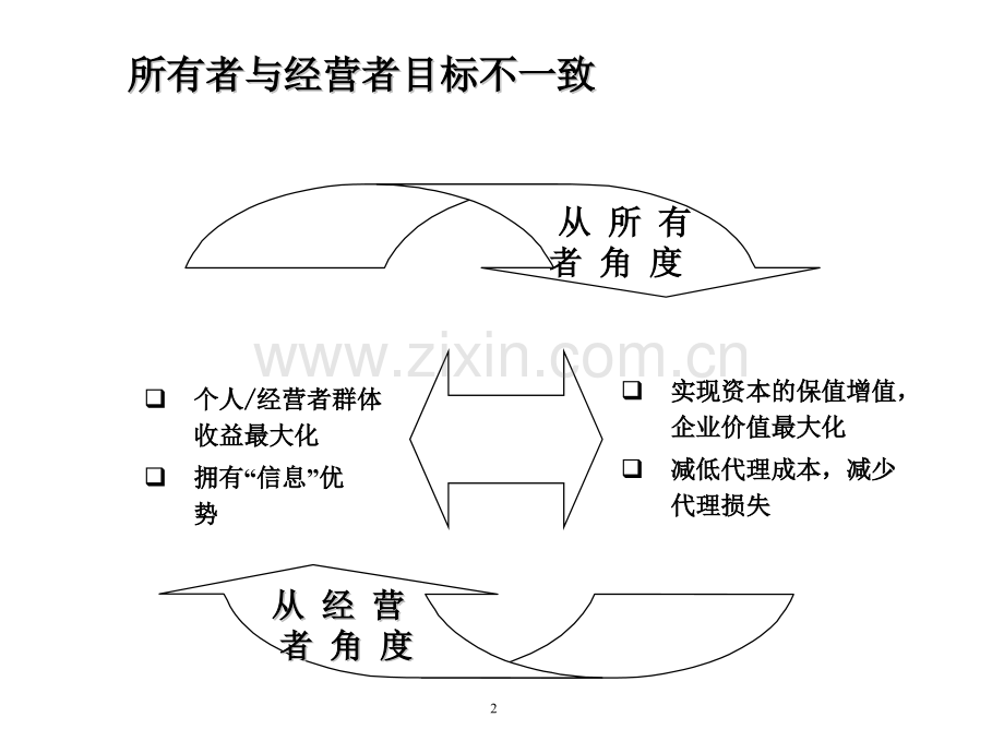 激励性薪酬计划设计指引管理人员.pptx_第2页