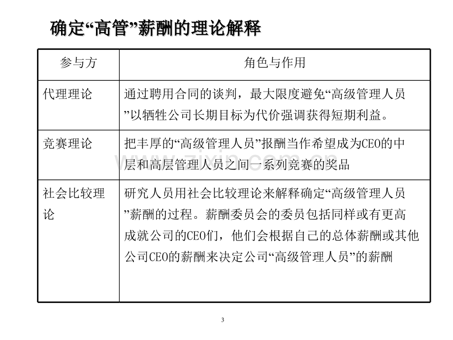 激励性薪酬计划设计指引管理人员.pptx_第3页