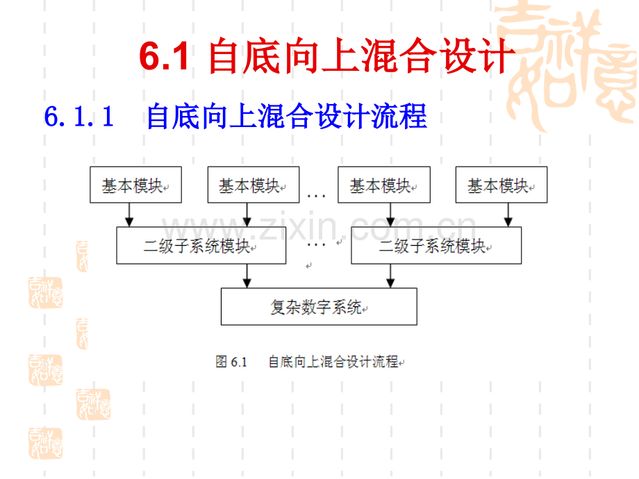 第6VHDL与原理图层次型溷合设计.pptx_第2页