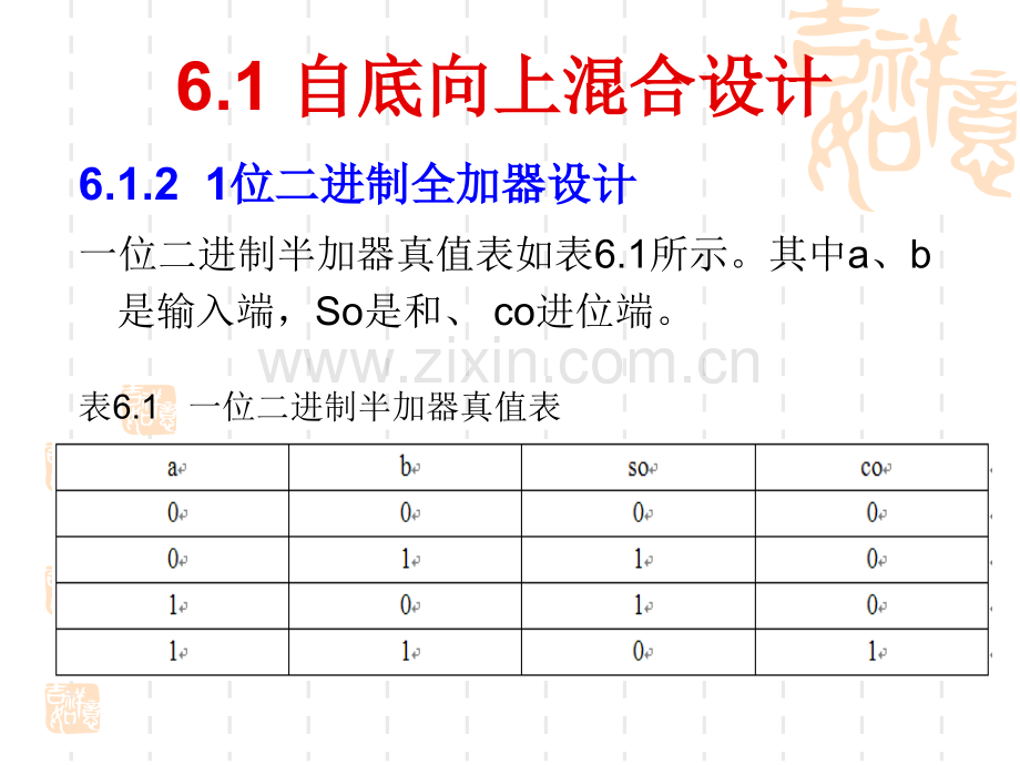 第6VHDL与原理图层次型溷合设计.pptx_第3页