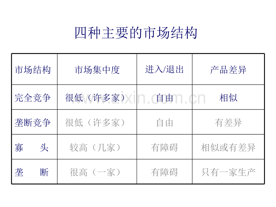 经济学微观经济学06完全竞争市场.pptx_第2页