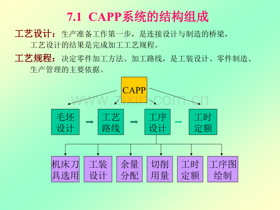 机械CADCAM技术第7章.pptx_第2页