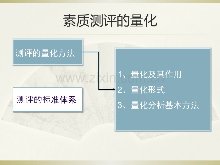 素质量化与测评标准体系设计.pptx_第2页