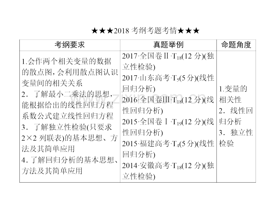 算法初步统计统计案例变量间的相关关系与统计案例.pptx_第2页