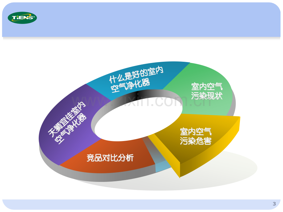 空气净化器修改版1.pptx_第3页