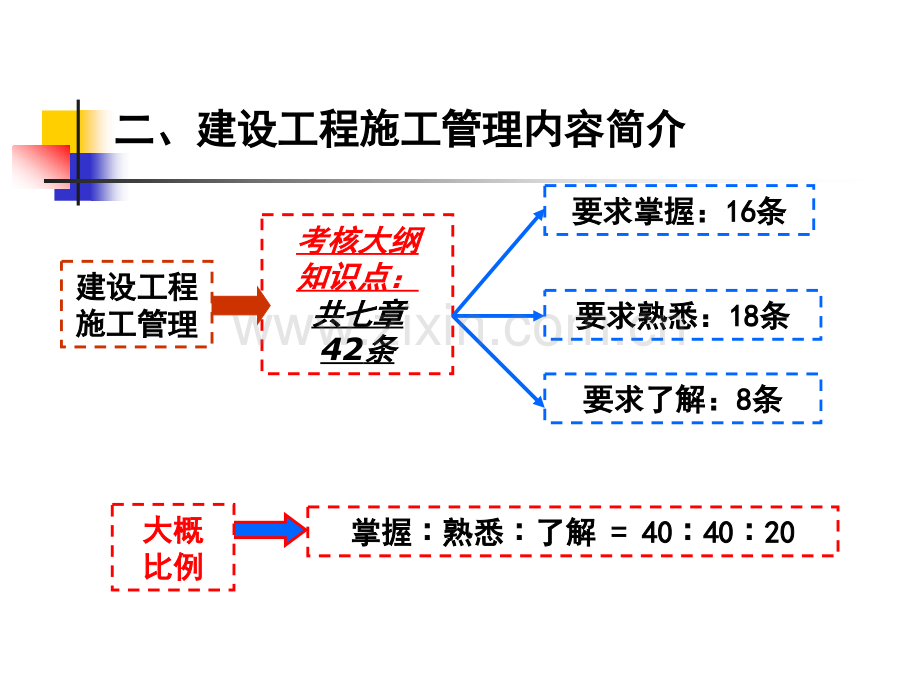 施工管理小型项目负责人.pptx_第2页