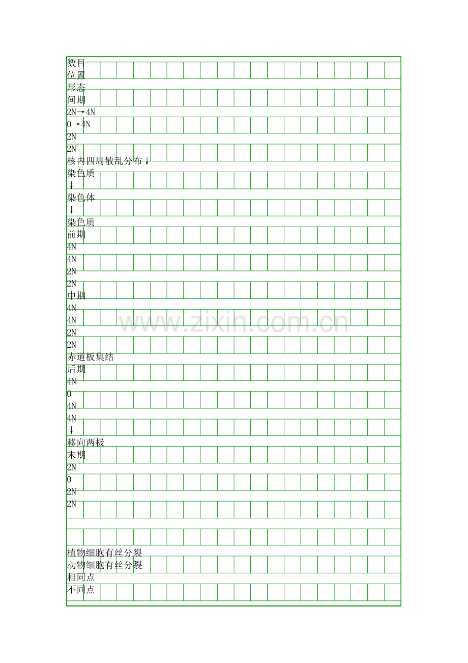 细胞的生命历程-细胞的增殖教学设计.docx_第3页