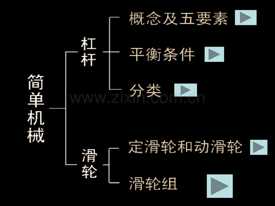 机械与人复习ppt课件.pptx_第2页