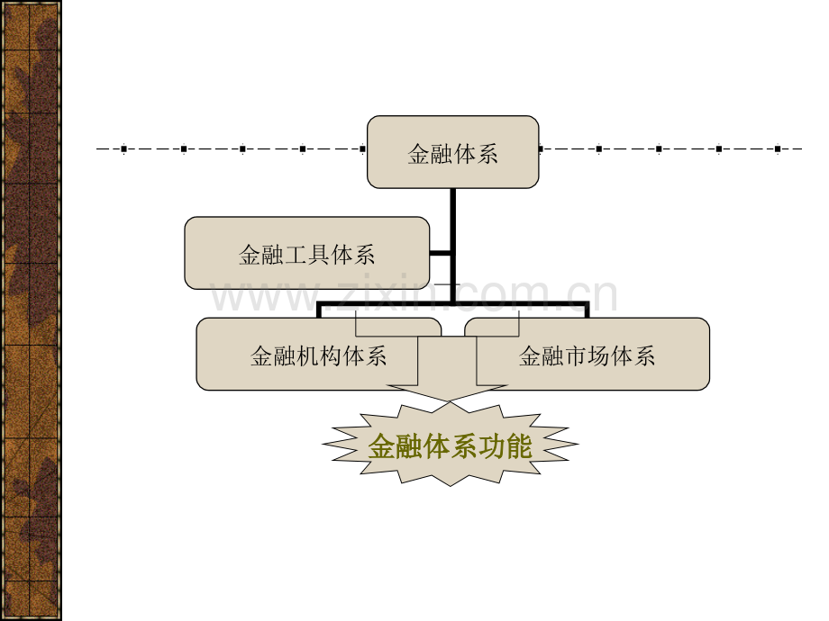 第四章：金融体系.pptx_第2页