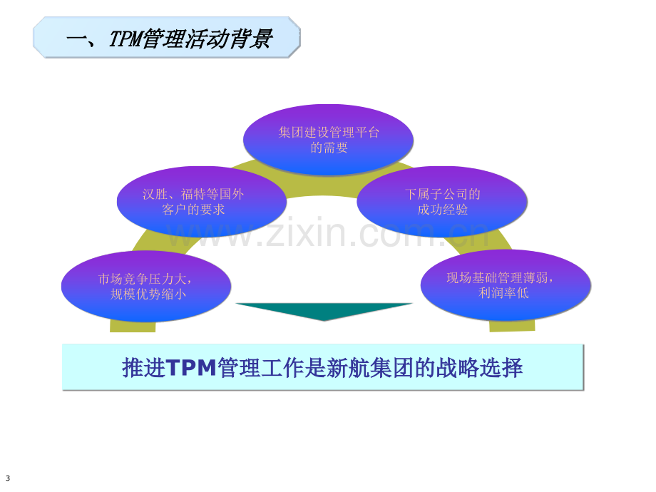 新航TPM管理工作创新总结.pptx_第3页