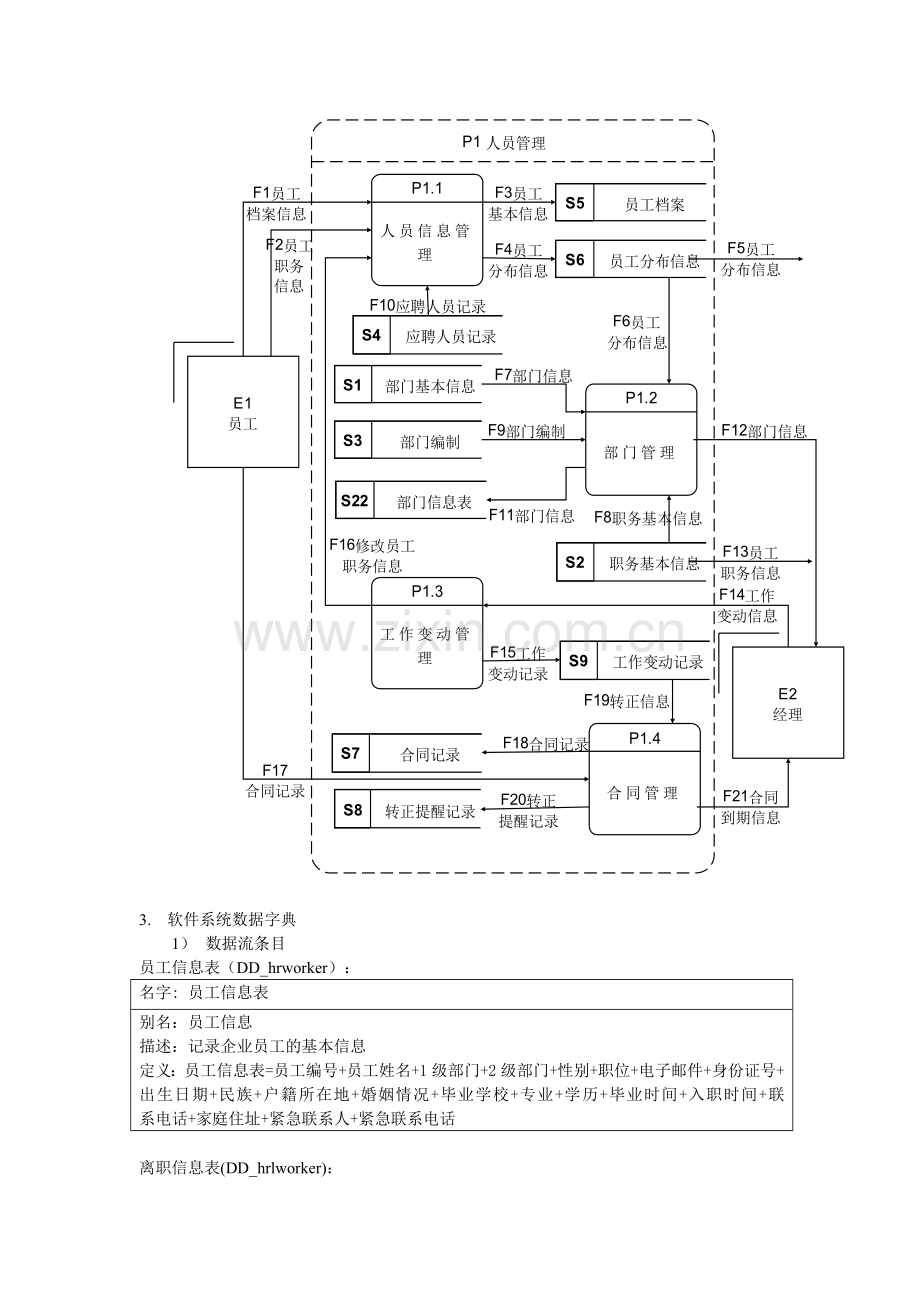 人事管理系统课程设计.doc_第3页