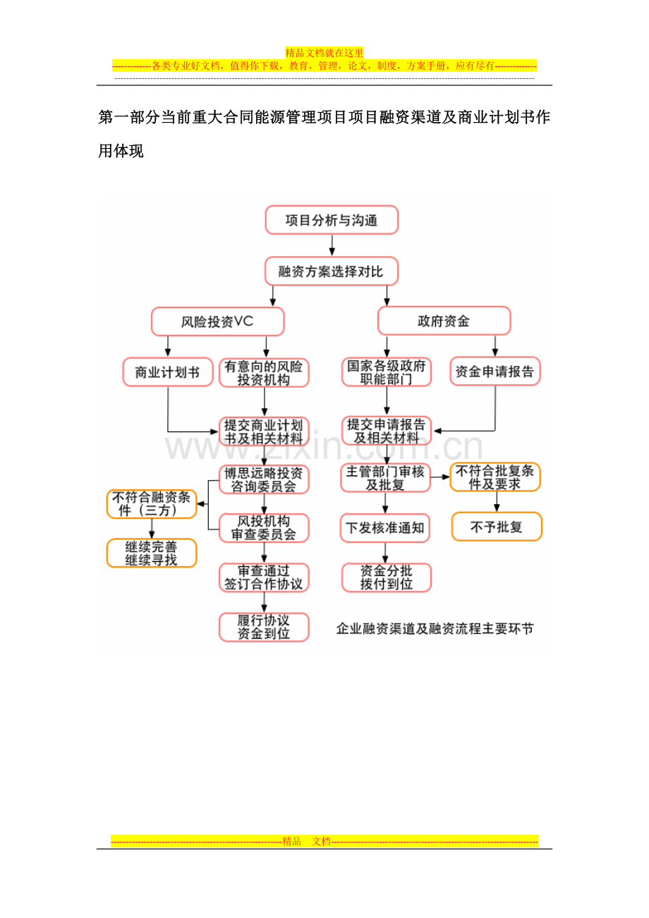 如何编制2013版重大合同能源管理项目商业计划书(符合VC风投-甲级资质)及融资方案实施指导.docx_第3页