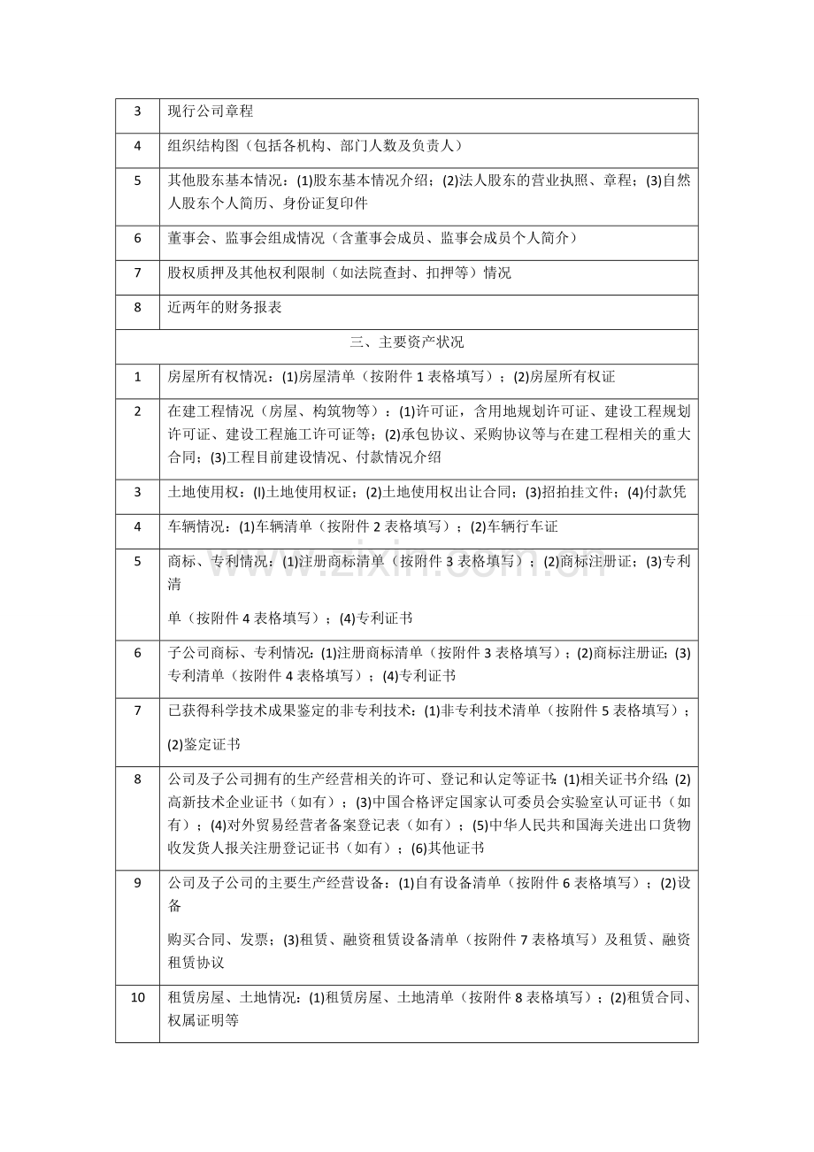 私募股权法律尽职调查清单.docx_第2页