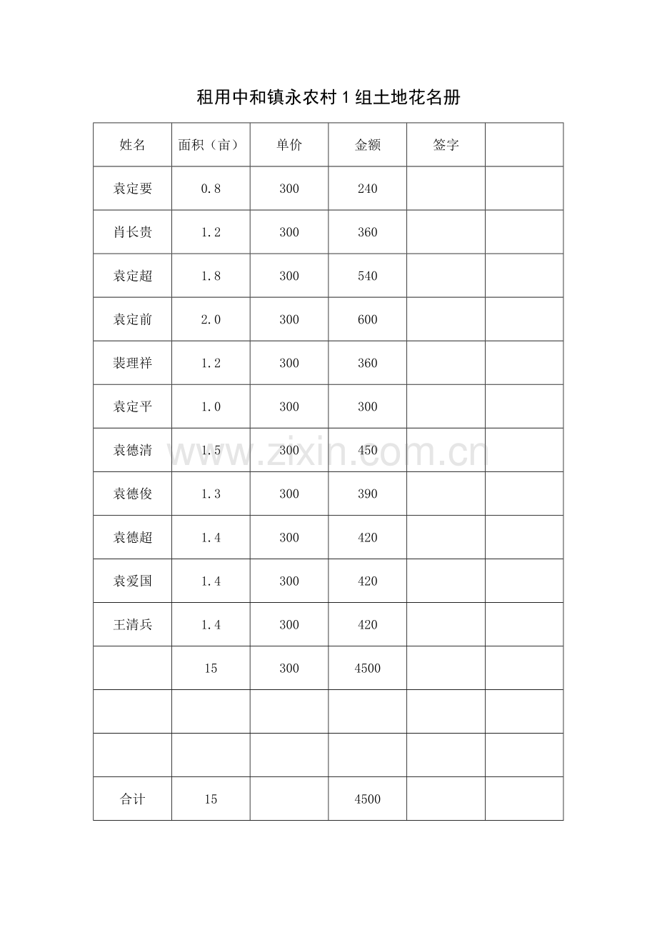 租用土地协议书.docx_第2页