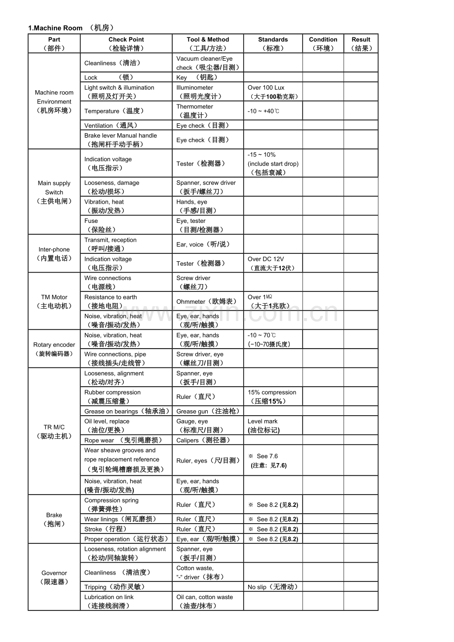 维保检验报告(中英文)-(2).docx_第2页