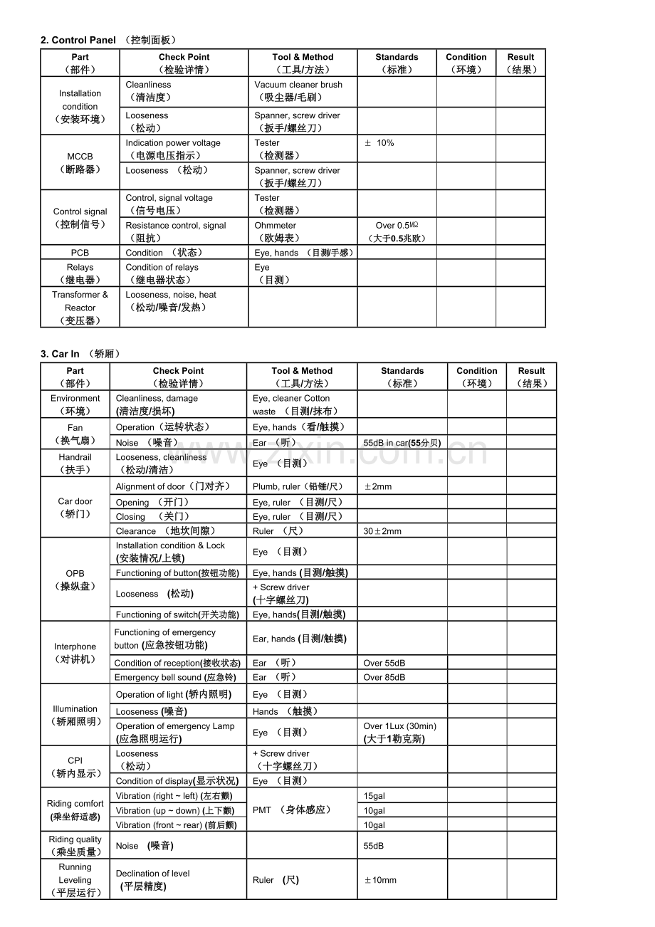 维保检验报告(中英文)-(2).docx_第3页