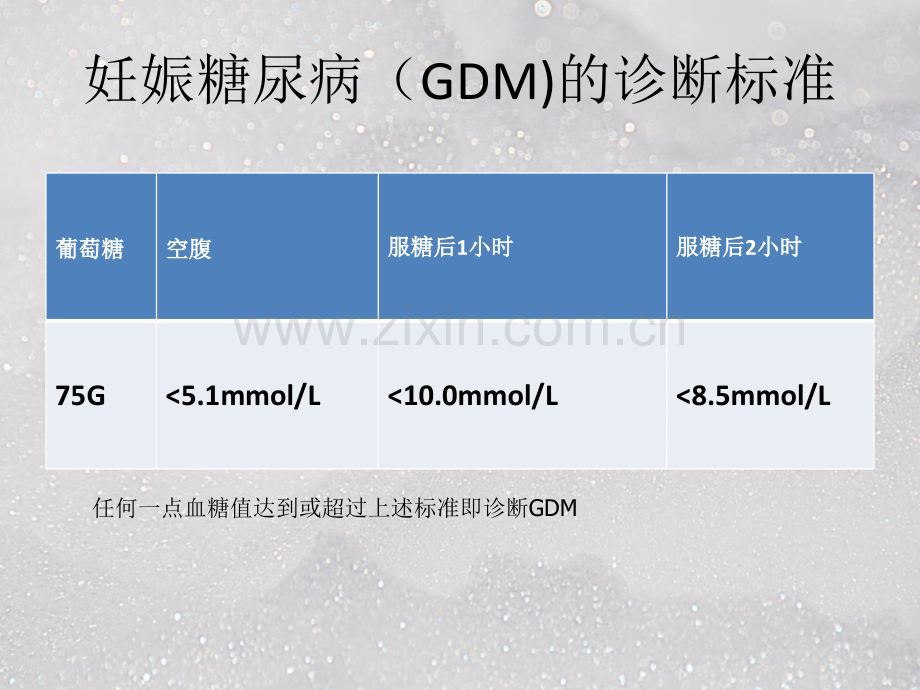 孕妇学校妊娠期糖尿病ppt课件.ppt_第3页