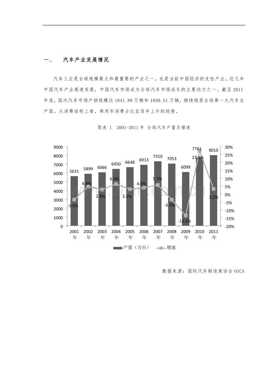 中国汽车融资租赁行业报告(2012).docx_第2页