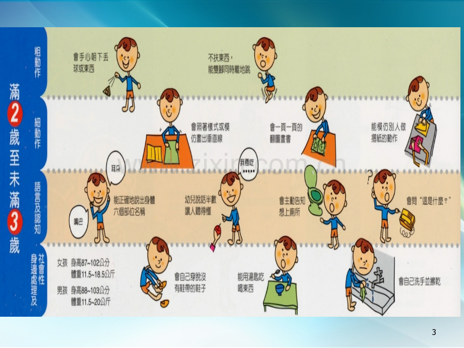 学前儿童心理发展与教育PPT课件.ppt_第3页