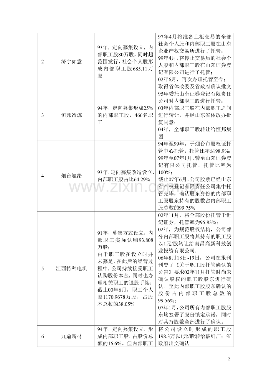 职工、工会、职工持股会持股、委托持股、代持以及实际股东超过200人等情况的规范处理分析.doc_第2页