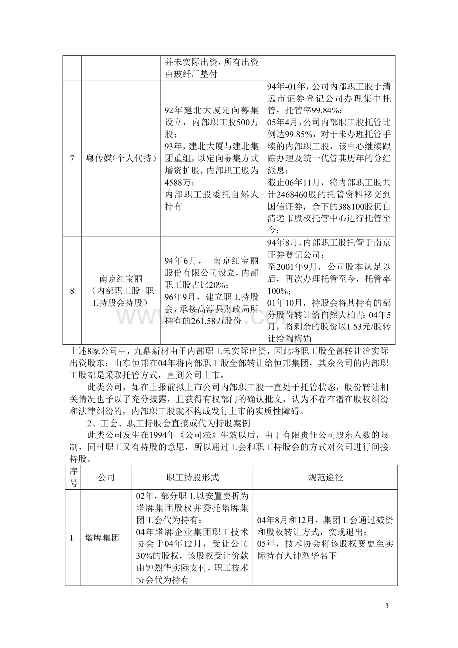 职工、工会、职工持股会持股、委托持股、代持以及实际股东超过200人等情况的规范处理分析.doc_第3页