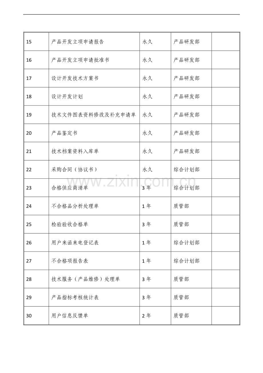 质量记录保存期限.docx_第3页