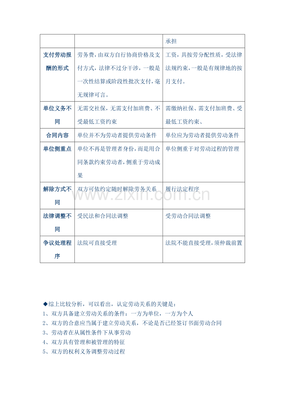 劳动合同与劳务合同区别及案例.doc_第2页