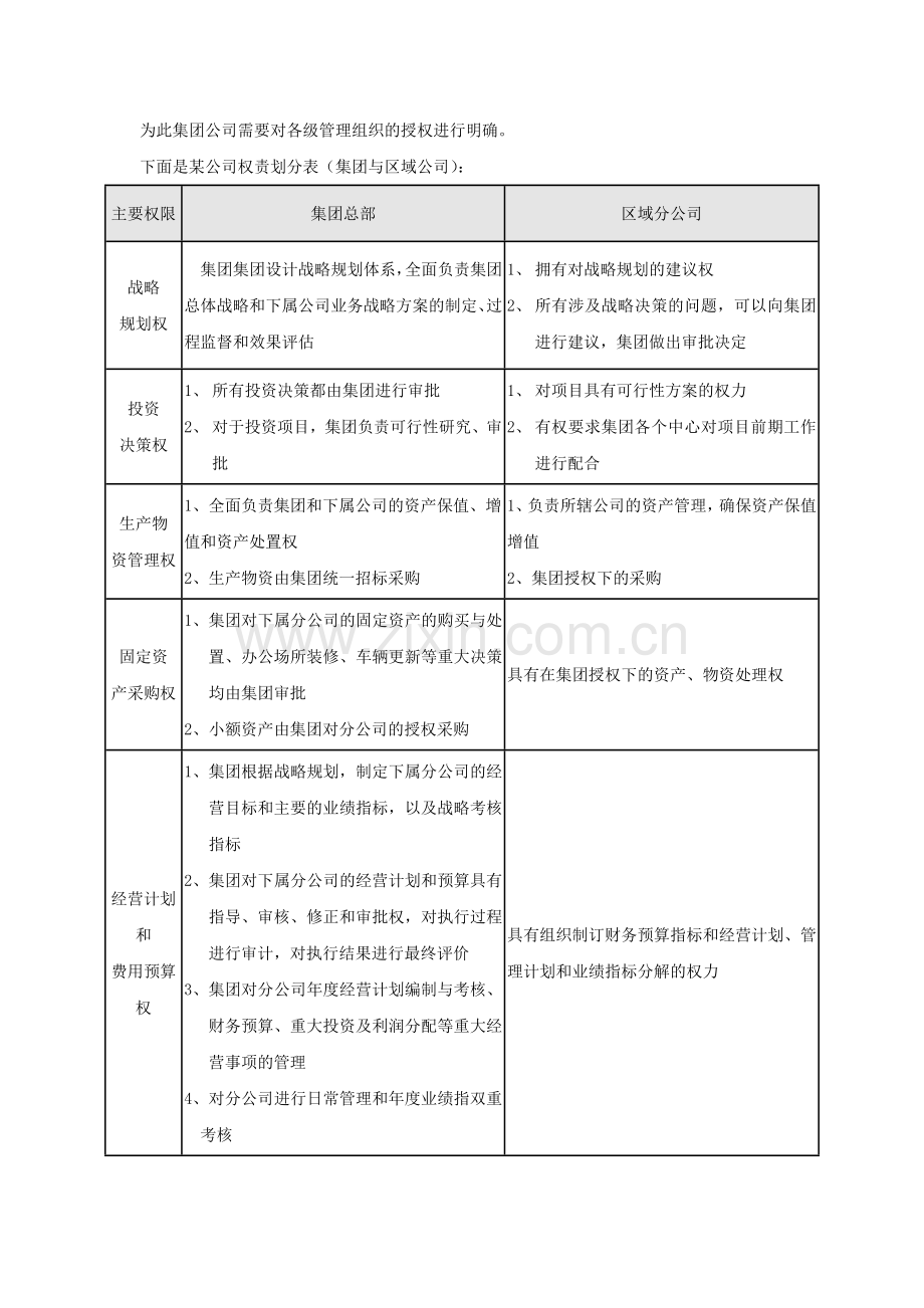 特许经营合同下的水务集团管控.docx_第3页