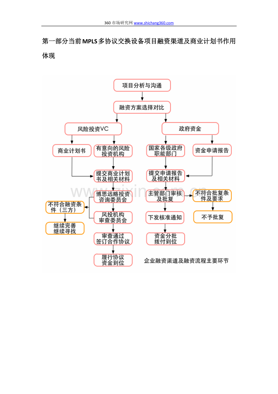 如何编制2013版MPLS多协议交换设备项目商业计划书(符合VC风投-甲级资质)及融资方案实施指导.docx_第3页