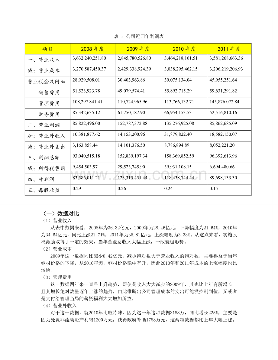 杭萧钢构股权激励计划浅析.doc_第3页