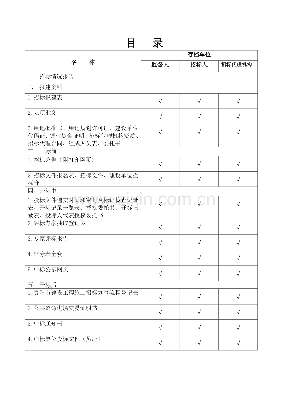 招投标备案资料目录.doc_第1页