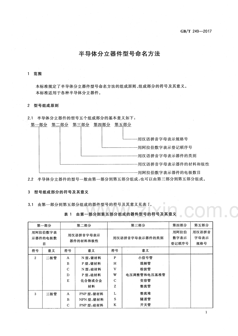 GB∕T 249-2017 半导体分立器件型号命名方法.pdf_第3页