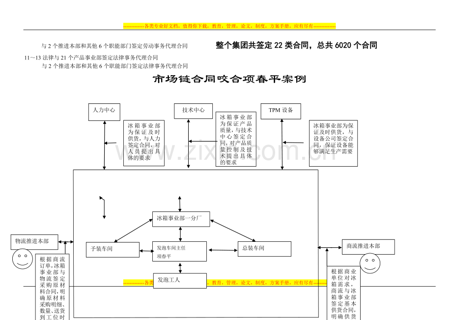 海尔集团市场链合同咬合示意图1.doc_第2页