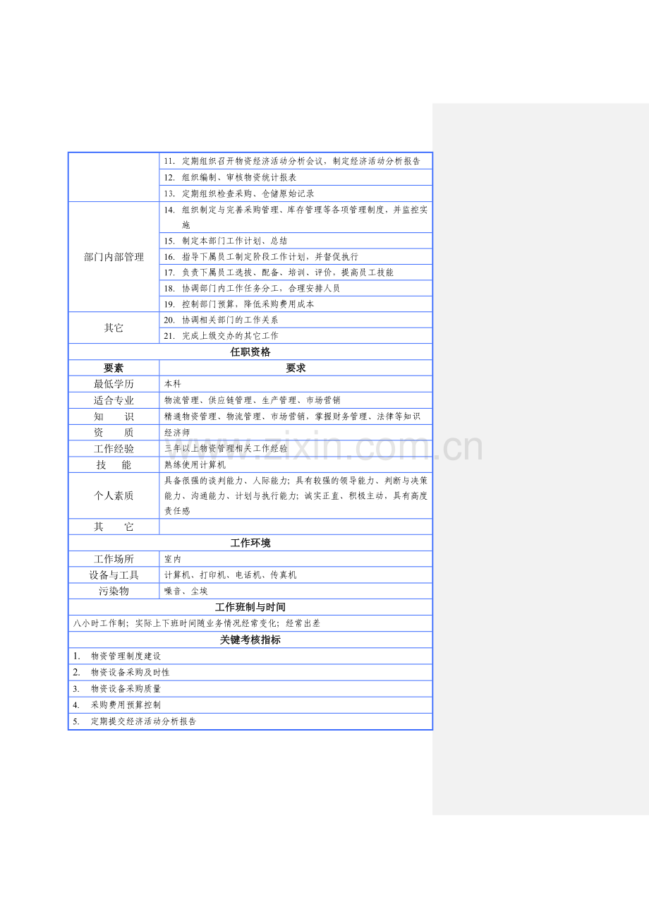 物资部门岗位说明书.doc_第2页