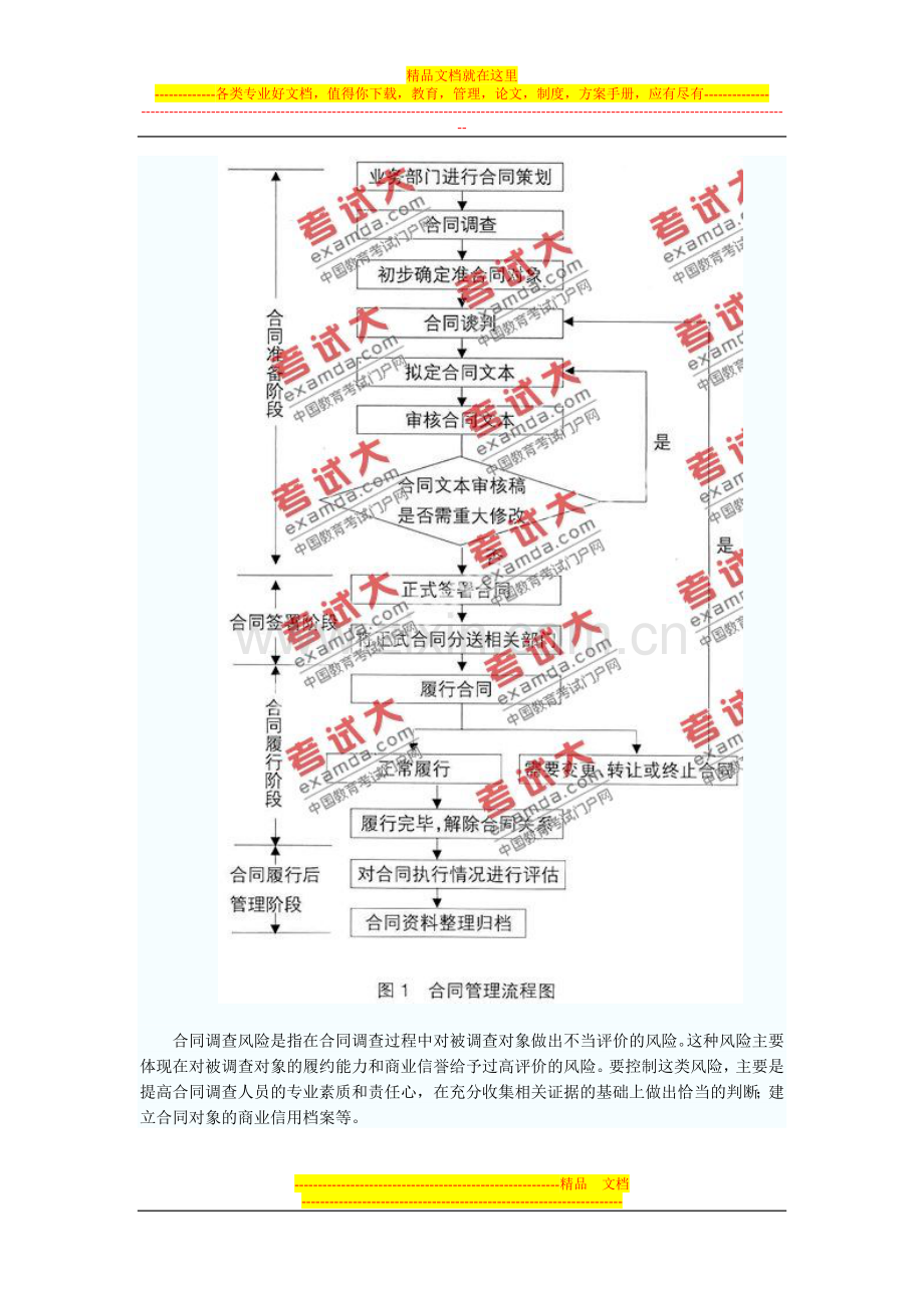 合同流程管理风险.doc_第2页