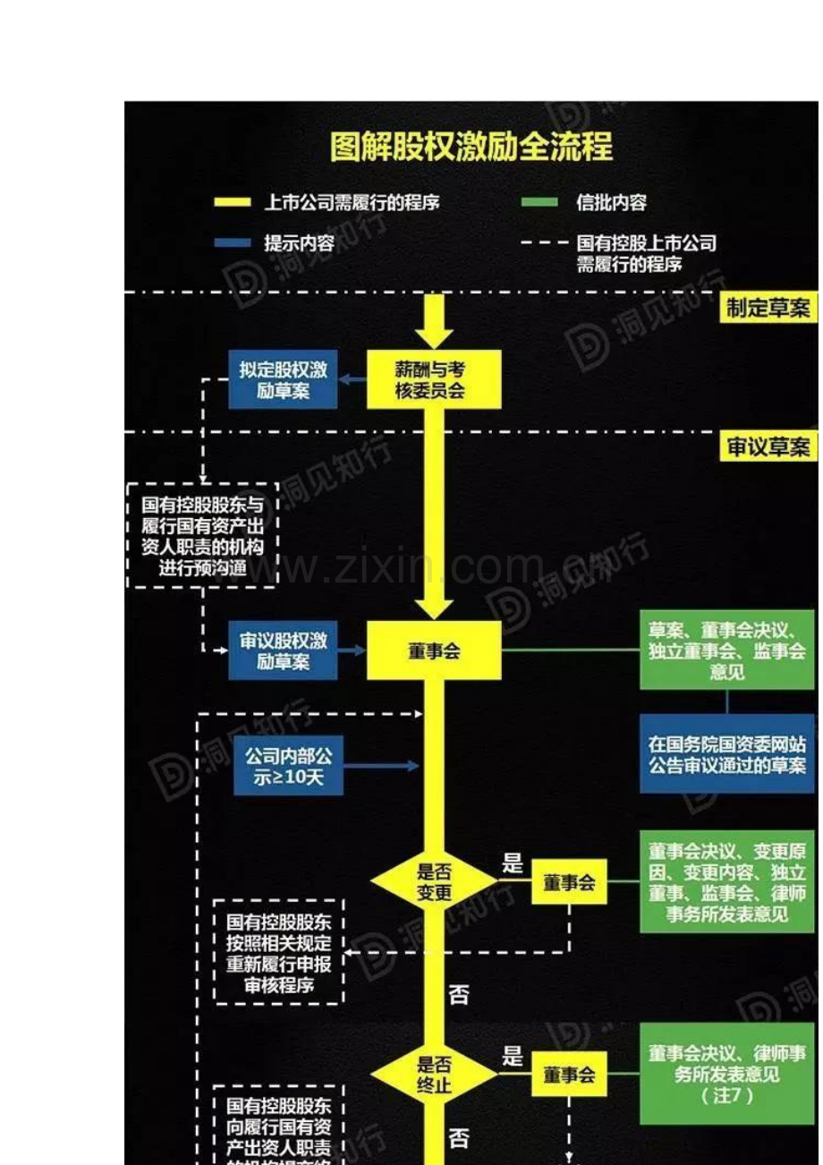 图解看懂股权激励全流程2016.docx_第1页