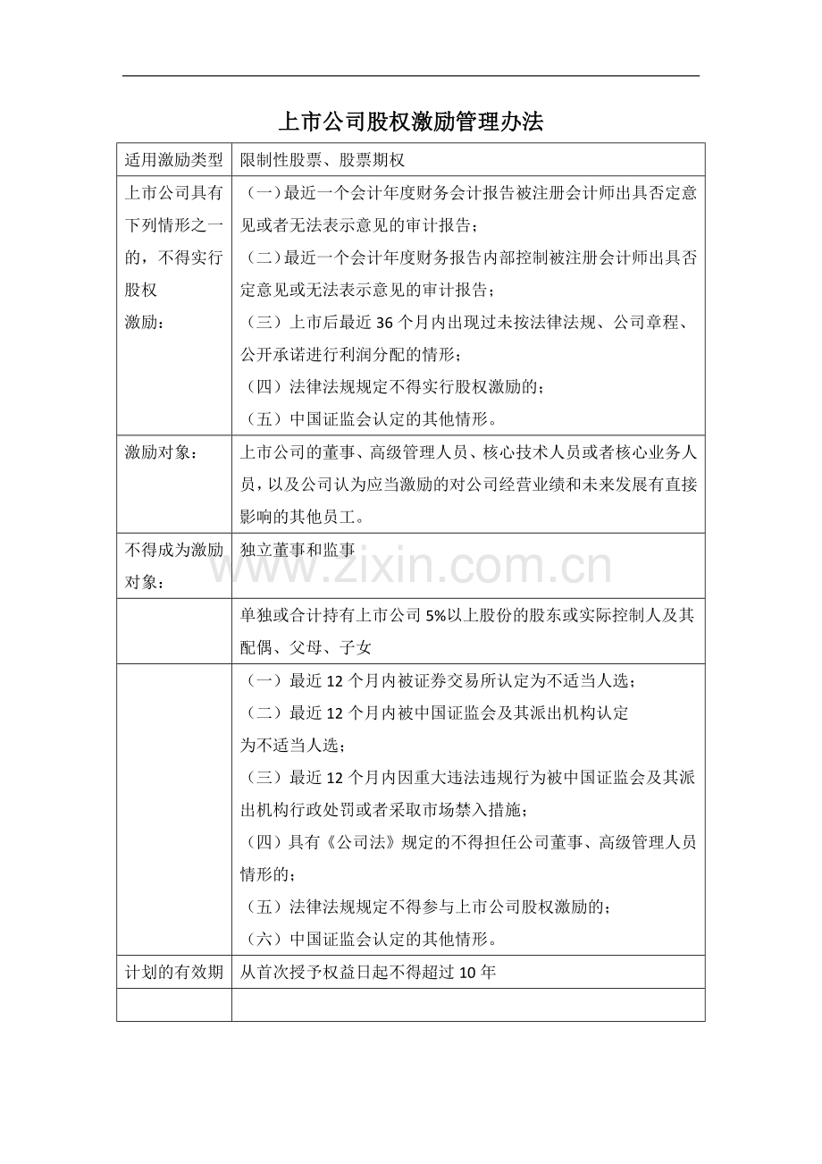 股权激励相关法规.docx_第1页