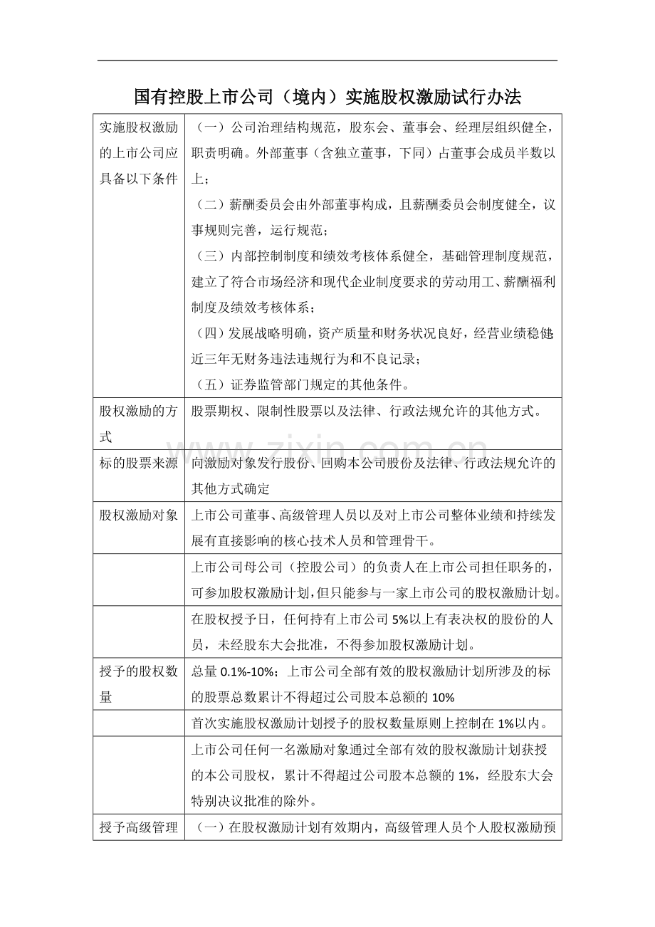 股权激励相关法规.docx_第2页