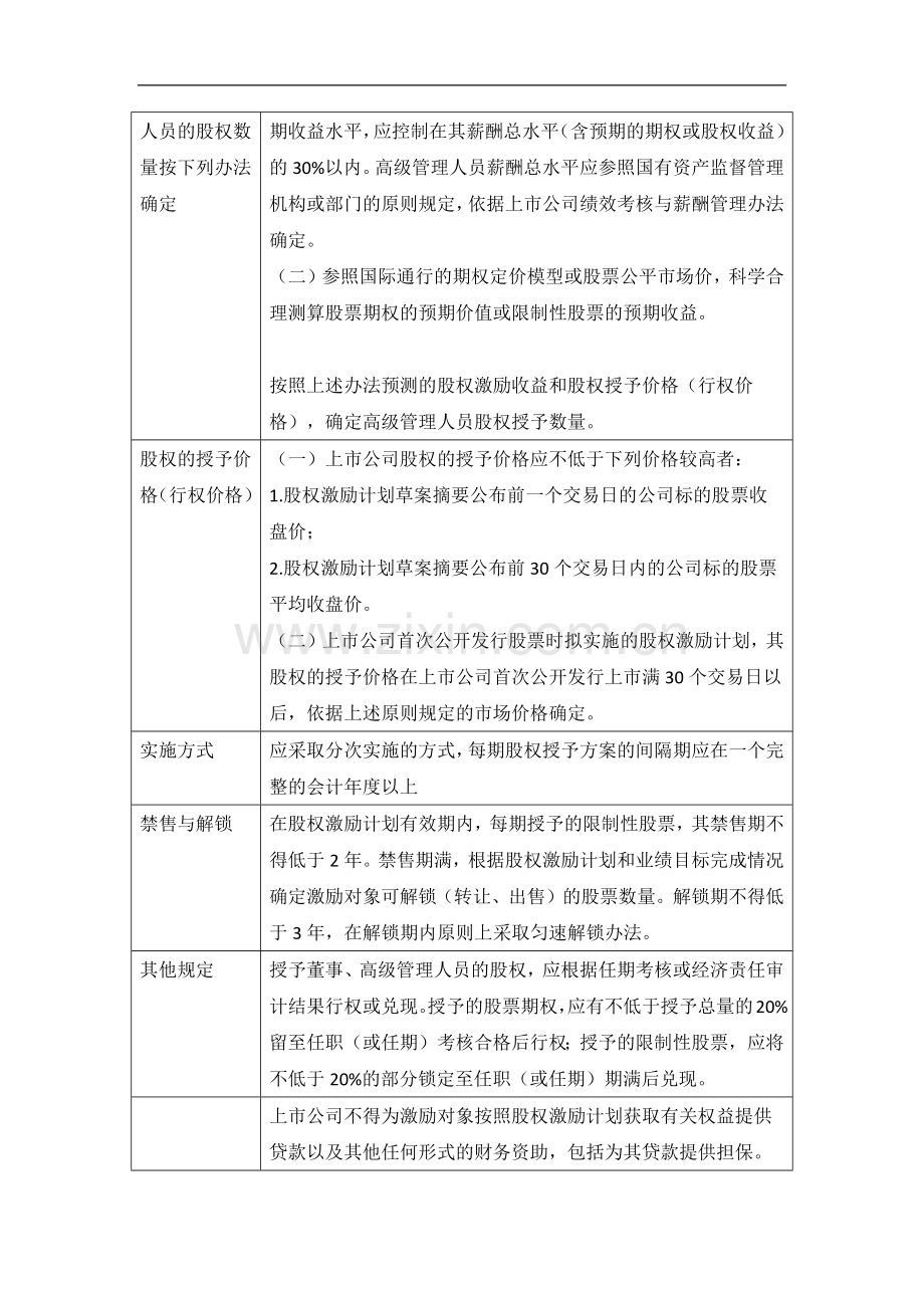 股权激励相关法规.docx_第3页