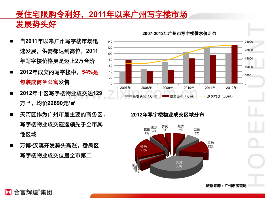 广州商用物业市场概况及基本建筑要求.pptx_第3页