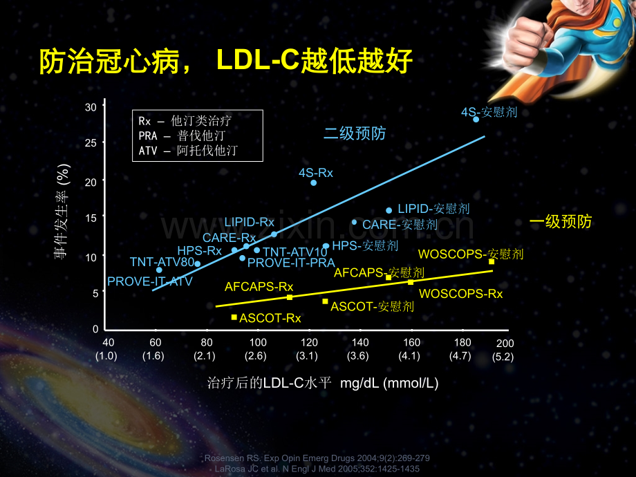 强效降脂——可定.pptx_第3页