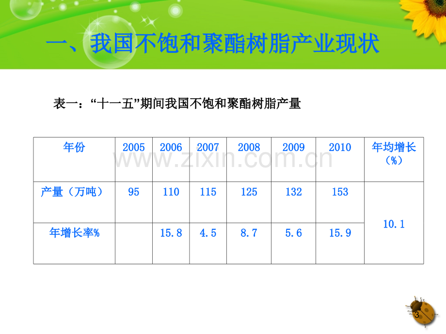 国内不饱和聚酯树脂现状及发展趋势.pptx_第3页